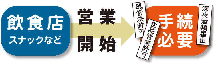 自動車手続