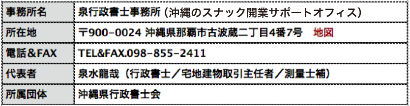 アドレス